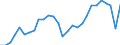 Indicator: Chain-Type Quantity Index for Real GDP: Accommodation: (721) in the Far West BEA Region