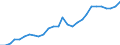 Indicator: Gross Domestic Product:: Food and Beverage and Tobacco Product Manufacturing (311-312) in the Far West BEA Region