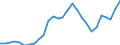 Indicator: Gross Domestic Product:: Mining (Except Oil and Gas) (212) in the Far West BEA Region