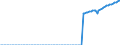 Indicator: Gross Domestic Product:: All Industry Total in the Far West BEA Region