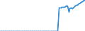 Indicator: Gross Domestic Product:: Other Services (Except Government and Government Enterprises) (81) in the Far West BEA Region