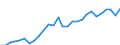 Indicator: Gross Domestic Product:: Rail Transportation (482) in the Far West BEA Region