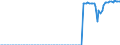 Indicator: Chain-Type Quantity Index for Real GDP: Accommodation: and Food Services (72) in the Great Lakes BEA Region