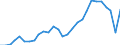 Indicator: Real Gross Domestic Product: Accommodation: (721) in the Great Lakes BEA Region