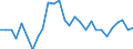 Indicator: Gross Domestic Product:: Computer and Electronic Product Manufacturing (334) in the Great Lakes BEA Region