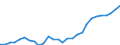 Indicator: Gross Domestic Product:: Forestry, Fishing, and Related Activities (113-115) in the Great Lakes BEA Region