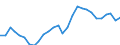 Indicator: Gross Domestic Product:: Machinery Manufacturing (333) in the Great Lakes BEA Region