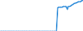 Indicator: Gross Domestic Product:: All Industry Total in the Great Lakes BEA Region