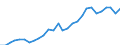 Indicator: Gross Domestic Product:: Rail Transportation (482) in the Great Lakes BEA Region