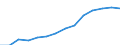 Indicator: Health Insurance Coverage:: People Covered in the Rocky Mountain BEA Region (DISCONTINUED)