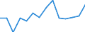 Indicator: Health Insurance Coverage:: Uncovered Rate in the Rocky Mountain BEA Region (DISCONTINUED)