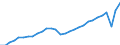 Indicator: Chain-Type Quantity Index for Real GDP: Accommodation: and Food Services (72) in the Rocky Mountain BEA Region