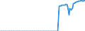 Indicator: Chain-Type Quantity Index for Real GDP: Accommodation: and Food Services (72) in the Rocky Mountain BEA Region