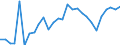 Indicator: Gross Domestic Product:: Computer and Electronic Product Manufacturing (334) in the Rocky Mountain BEA Region