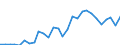 Indicator: Gross Domestic Product:: Farms (111-112) in the Rocky Mountain BEA Region