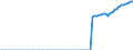 Indicator: Gross Domestic Product:: All Industry Total in the Rocky Mountain BEA Region