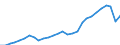 Indicator: Gross Domestic Product:: Performing Arts, Spectator Sports, Museums, and Related Activities (711-712) in the Rocky Mountain BEA Region