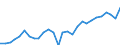 Indicator: Gross Domestic Product:: Securities, Commodity Contracts, and Other Financial Investments and Related Activities (523) in the Rocky Mountain BEA Region