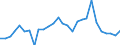 Indicator: Gross Domestic Product:: Textile Mills and Textile Product Mills (313-314) in the Rocky Mountain BEA Region