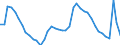 Indicator: Unemployment Rate in Springfield, MA-CT (NECTA): 