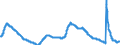 Indicator: Unemployment Rate in Springfield, MA-CT (NECTA): 