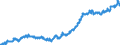 Indicator: Average: Hourly Earnings of All Employees: Total Private in Springfield, MA-CT (NECTA)