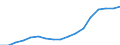 Indicator: Average: Hourly Earnings of All Employees: Total Private in Springfield, MA-CT (NECTA)