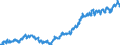 Indicator: Average: Weekly Earnings of All Employees: Total Private in Springfield, MA-CT (NECTA)