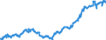 Indicator: Average: Weekly Earnings of All Employees: Total Private in Springfield, MA-CT (NECTA) (DISCONTINUED)