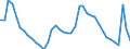 Indicator: Unemployment Rate in Worcester, MA-CT (NECTA): 