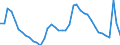 Indicator: Unemployed Persons in Worcester, MA-CT (NECTA): 