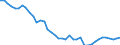 Indicator: All Employees:: Durable Goods: Computer and Electronic Product Manufacturing in Worcester, MA-CT (NECTA)