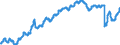 Indicator: Civilian Labor Force in Bangor, ME (NECTA): 