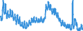 Indicator: Unemployment Rate in Bangor, ME (NECTA): 