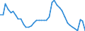 Indicator: Unemployment Rate in Bangor, ME (NECTA): 