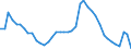 Indicator: Unemployed Persons in Bangor, ME (NECTA): 