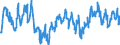 Indicator: Average Weekly Hours of All Employees: Total Private in Bangor, ME (NECTA): 