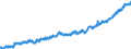 Indicator: Average: Hourly Earnings of All Employees: Total Private in Bangor, ME (NECTA)