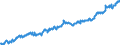 Indicator: Average: Hourly Earnings of All Employees: Total Private in Bangor, ME (NECTA) (DISCONTINUED)