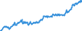 Indicator: Average: Weekly Earnings of All Employees: Total Private in Bangor, ME (NECTA) (DISCONTINUED)