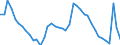 Indicator: Unemployment Rate in Leominster-Gardner, MA (NECTA): 