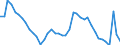 Indicator: Unemployment Rate in New Bedford, MA (NECTA): 