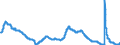 Indicator: Unemployment Rate in New Bedford, MA (NECTA): 