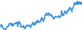 Indicator: Average: Hourly Earnings of All Employees: Total Private in New Bedford, MA (NECTA)