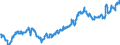 Indicator: Average: Hourly Earnings of All Employees: Total Private in New Bedford, MA (NECTA) (DISCONTINUED)