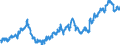 Indicator: Average: Weekly Earnings of All Employees: Total Private in New Bedford, MA (NECTA)