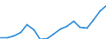 Indicator: Average: Weekly Earnings of All Employees: Total Private in New Bedford, MA (NECTA)