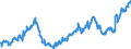 Indicator: Average: Weekly Earnings of All Employees: Total Private in New Bedford, MA (NECTA) (DISCONTINUED)