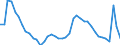 Indicator: Unemployment Rate in Pittsfield, MA (NECTA): 