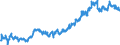 Indicator: Average: Hourly Earnings of All Employees: Total Private in Pittsfield, MA (NECTA)